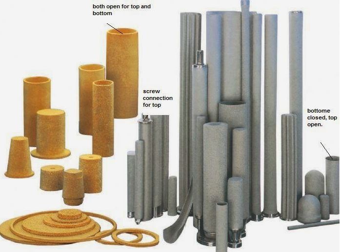 Types of sintered metal filters